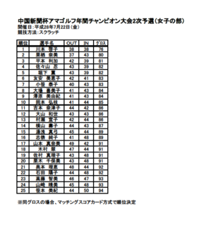 中国新聞杯女子.png