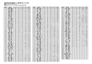 R4.3.24県民ゴルフ大会成績表ネット.jpg